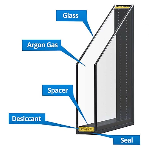 Argon gas filled double glazing sealed unit
